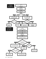 Предварительный просмотр 32 страницы Paul santos 570 DC Operating Manual