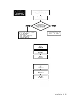 Предварительный просмотр 33 страницы Paul santos 570 DC Operating Manual