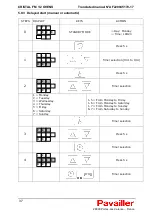 Preview for 40 page of Pavailler CRISTAL FM1 Installer And User Manual