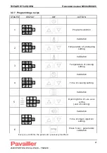 Предварительный просмотр 21 страницы Pavailler TOPAZE C04B User & Installation Manual