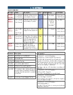 Preview for 22 page of Pavone Sistemi JBX8 LCD Technical Manual