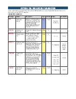 Preview for 23 page of Pavone Sistemi JBX8 LCD Technical Manual