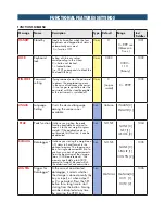 Preview for 25 page of Pavone Sistemi JBX8 LCD Technical Manual