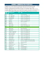 Preview for 36 page of Pavone Sistemi JBX8 LCD Technical Manual