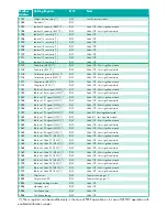 Preview for 37 page of Pavone Sistemi JBX8 LCD Technical Manual