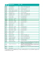 Preview for 38 page of Pavone Sistemi JBX8 LCD Technical Manual