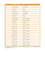 Preview for 42 page of Pavone Sistemi JBX8 LCD Technical Manual