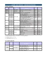 Preview for 45 page of Pavone Sistemi JBX8 LCD Technical Manual