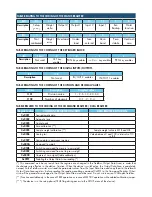 Preview for 52 page of Pavone Sistemi JBX8 LCD Technical Manual