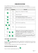 Preview for 21 page of Pavone Systems DAT 1400 Technical Manual