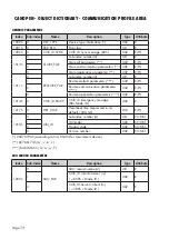 Preview for 75 page of Pavone Systems DAT11 Technical Manual