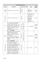 Preview for 30 page of Pavone Systems MCT 1302 Technical Manual