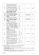 Preview for 32 page of Pavone Systems MCT 1302 Technical Manual