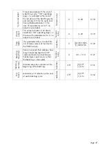 Preview for 39 page of Pavone Systems MCT 1302 Technical Manual