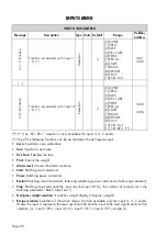 Preview for 42 page of Pavone Systems MCT 1302 Technical Manual