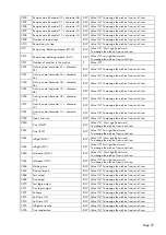 Preview for 69 page of Pavone Systems MCT 1302 Technical Manual