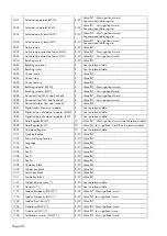 Preview for 70 page of Pavone Systems MCT 1302 Technical Manual