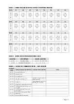 Preview for 73 page of Pavone Systems MCT 1302 Technical Manual