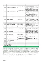 Preview for 74 page of Pavone Systems MCT 1302 Technical Manual