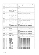 Preview for 78 page of Pavone Systems MCT 1302 Technical Manual