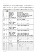 Preview for 80 page of Pavone Systems MCT 1302 Technical Manual