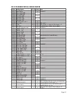 Preview for 45 page of PAVONE DAT 500 Technical Manual