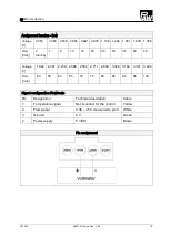 Предварительный просмотр 75 страницы PAW FC3.10 Assembly, Installation And Operation Instructions