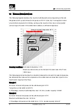 Preview for 20 page of PAW FriwaMega - DN 32 Installation And Operation Instructions Manual