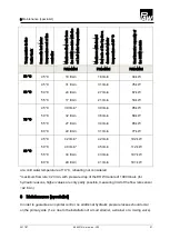 Preview for 21 page of PAW FriwaMini 6401410 Installation And Operation Instructions Manual