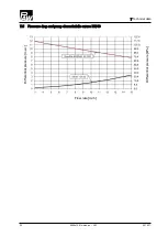 Preview for 30 page of PAW HeatBloC MC 41 DN 25 Installation And Operation Instructions Manual