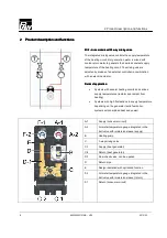 Preview for 6 page of PAW K32-3/4 Installation And Operation Instructions Manual