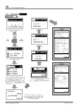 Предварительный просмотр 18 страницы PAX S60-S Operation Manual