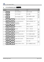 Предварительный просмотр 20 страницы PAX S60-S Operation Manual