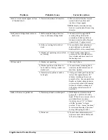 Предварительный просмотр 60 страницы Paxar 636 User Manual