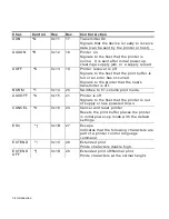 Предварительный просмотр 13 страницы Paxar 9430RX Programmer'S Manual