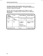 Предварительный просмотр 14 страницы Paxar Four Station Charger 6094 Operating Instructions Manual