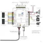 Предварительный просмотр 4 страницы Paxton BLU Master Controller Installation Manual