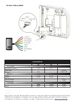 Preview for 4 page of Paxton Ins-30156 PROXIMITY P Series Quick Start Manual