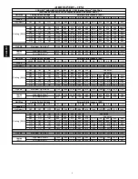 Preview for 6 page of Payne PG96VAT Product Data