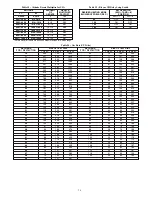 Preview for 74 page of Payne PG96VTA Installation, Start-Up, Operating And Service And Maintenance Instructions