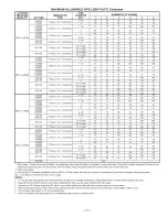 Preview for 7 page of Payne PG9MAA Specification