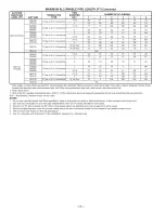 Preview for 8 page of Payne PG9MAA Specification