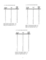 Предварительный просмотр 3 страницы PB Heat mod-u-pak Installation And Operating Instructions Manual