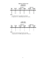 Предварительный просмотр 6 страницы PB Heat mod-u-pak Installation And Operating Instructions Manual