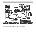 Preview for 21 page of PB Heat Peerless Boilers GM Series Installation, Operation & Maintenance Manual