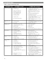 Preview for 30 page of PB Heat Peerless Boilers GM Series Installation, Operation & Maintenance Manual