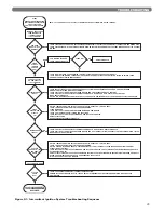 Preview for 31 page of PB Heat Peerless Boilers GM Series Installation, Operation & Maintenance Manual