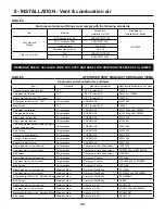 Preview for 38 page of PB Heat Peerless Combi 160 User Manual