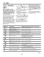 Preview for 78 page of PB Heat Peerless Combi 160 User Manual