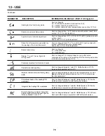 Preview for 79 page of PB Heat Peerless Combi 160 User Manual